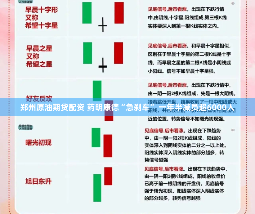 郑州原油期货配资 药明康德“急刹车” 一年半减员超6000人