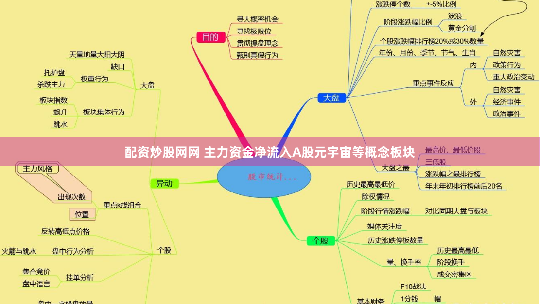 配资炒股网网 主力资金净流入A股元宇宙等概念板块