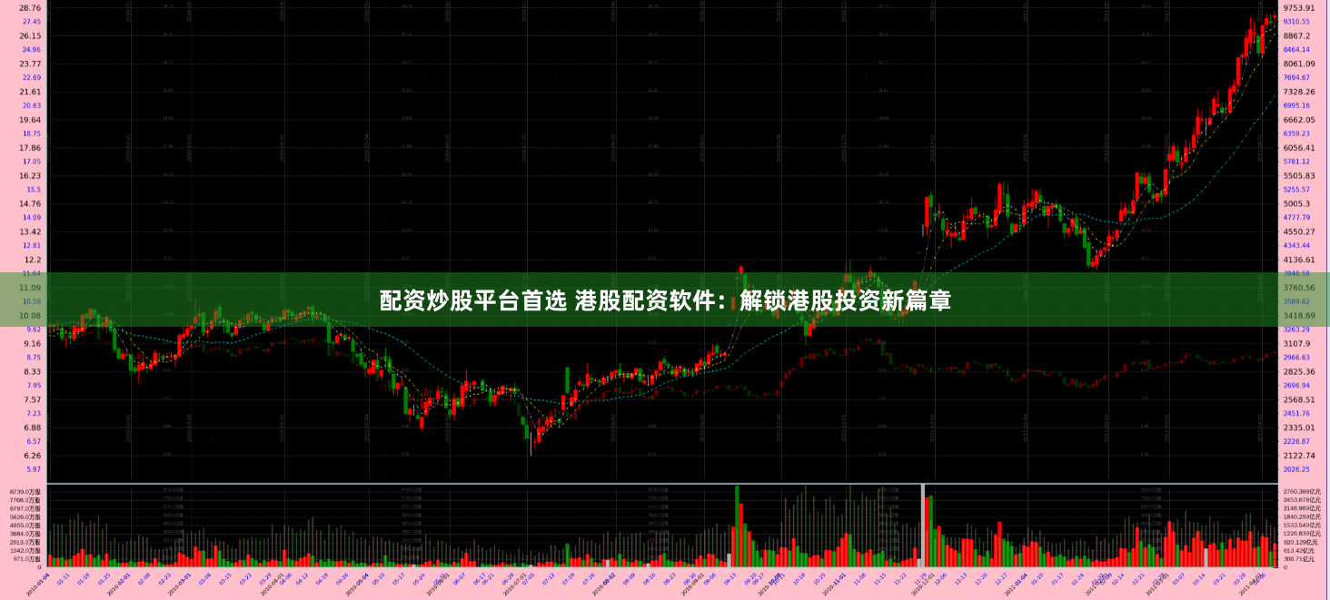 配资炒股平台首选 港股配资软件：解锁港股投资新篇章
