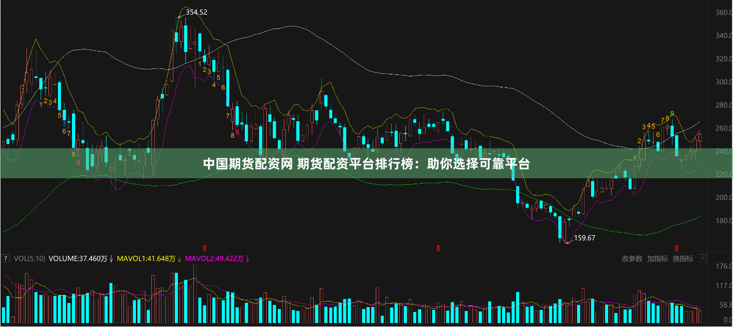 中国期货配资网 期货配资平台排行榜：助你选择可靠平台