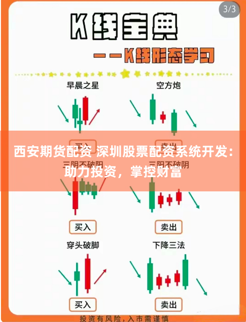 西安期货配资 深圳股票配资系统开发：助力投资，掌控财富
