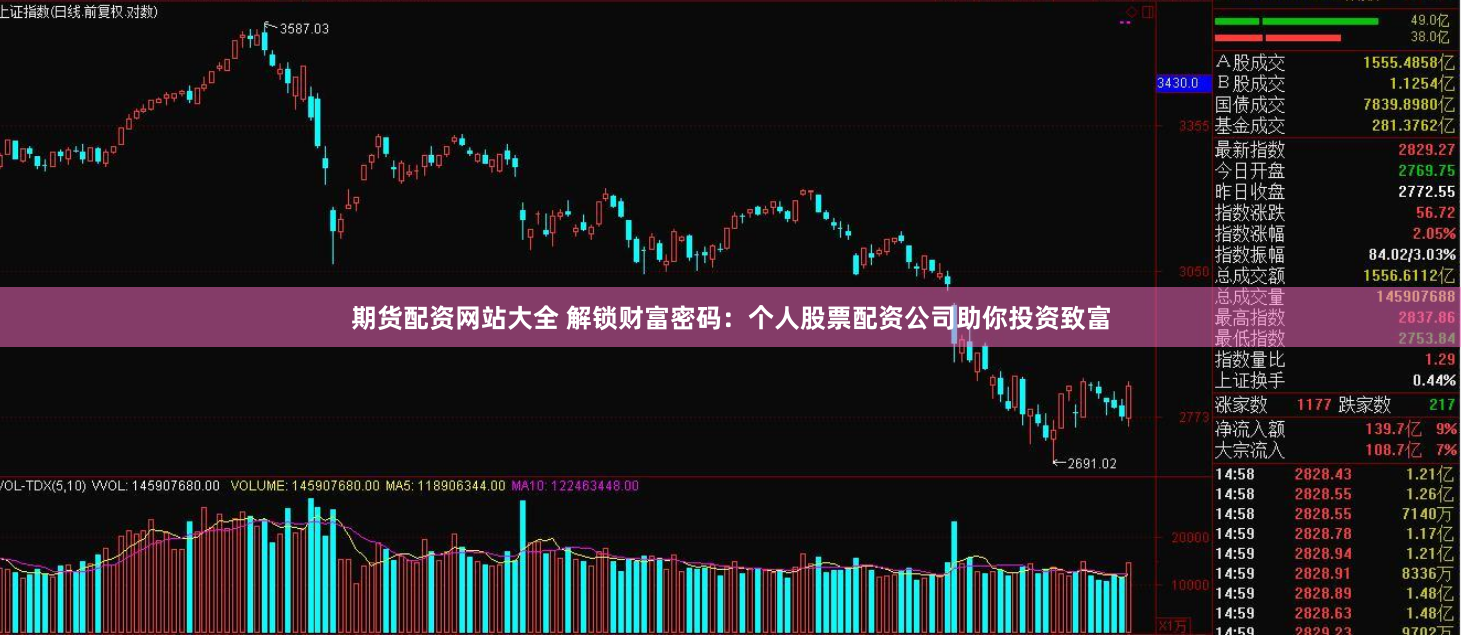 期货配资网站大全 解锁财富密码：个人股票配资公司助你投资致富
