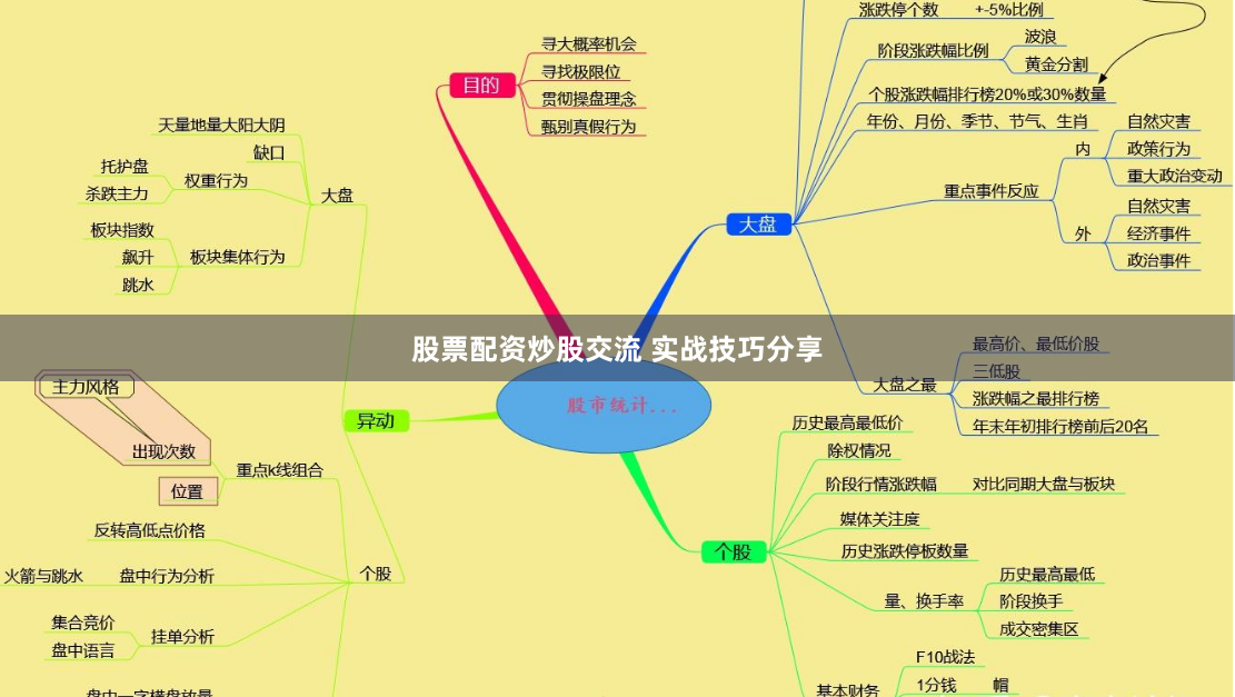 股票配资炒股交流 实战技巧分享